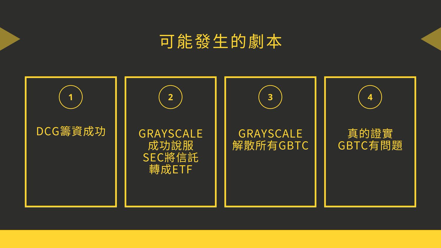 比FTX倒閉更大的利空!?馬上放下你手上的倉位! - 第8張圖