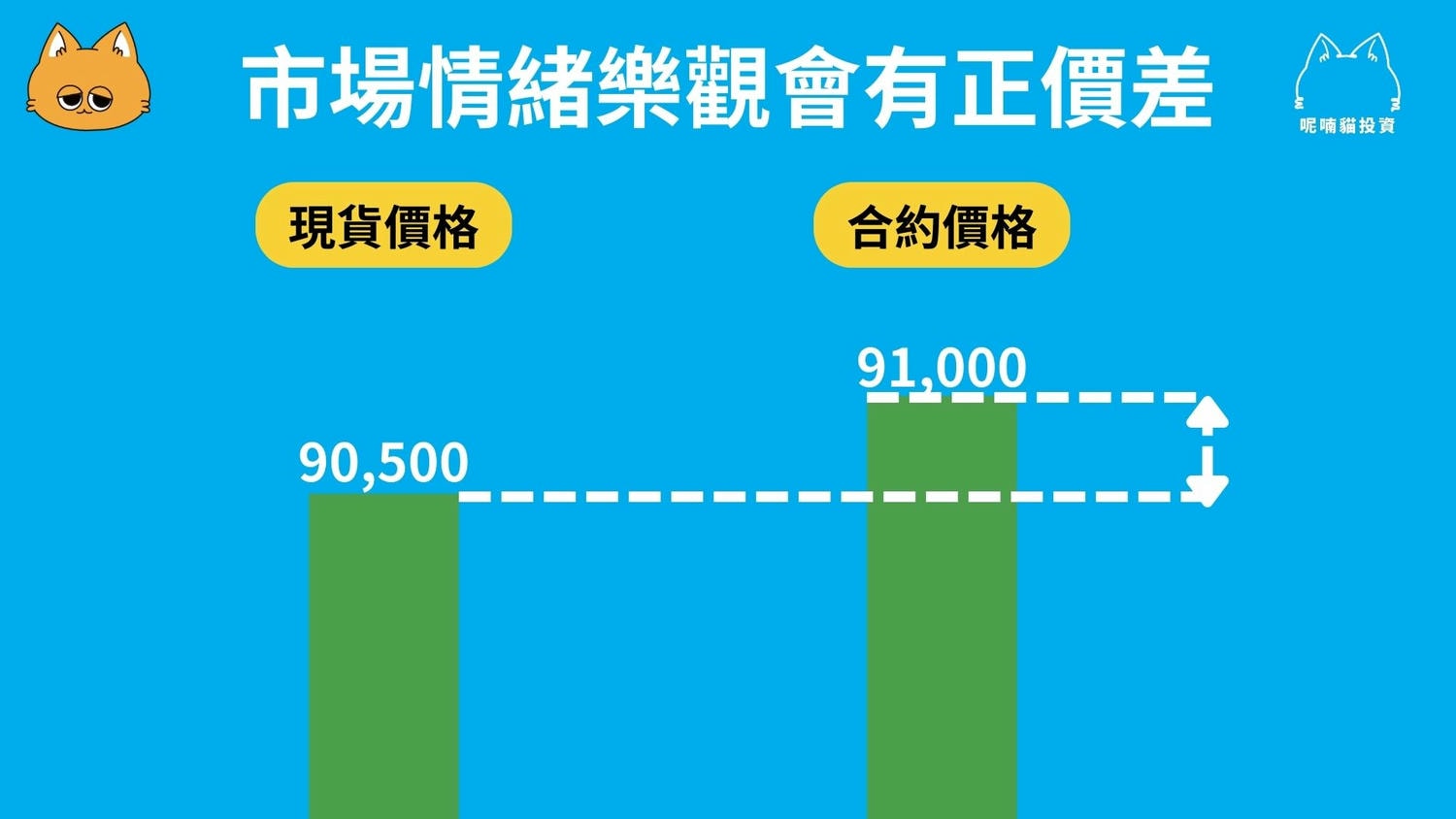 期現套利教學:低風險年化 10% – 50% 報酬|原理、風險、操作說明 - 第5張圖