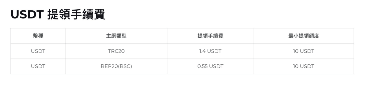 2024 最新|最優匯率USDT入金平台Rybit、台灣合法監管買U管道|註冊、開戶、KYC認證教學 - 第20張圖
