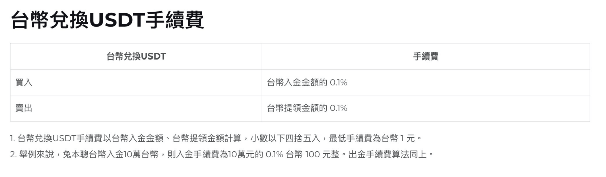 2024 最新|最優匯率USDT入金平台Rybit、台灣合法監管買U管道|註冊、開戶、KYC認證教學 - 第19張圖