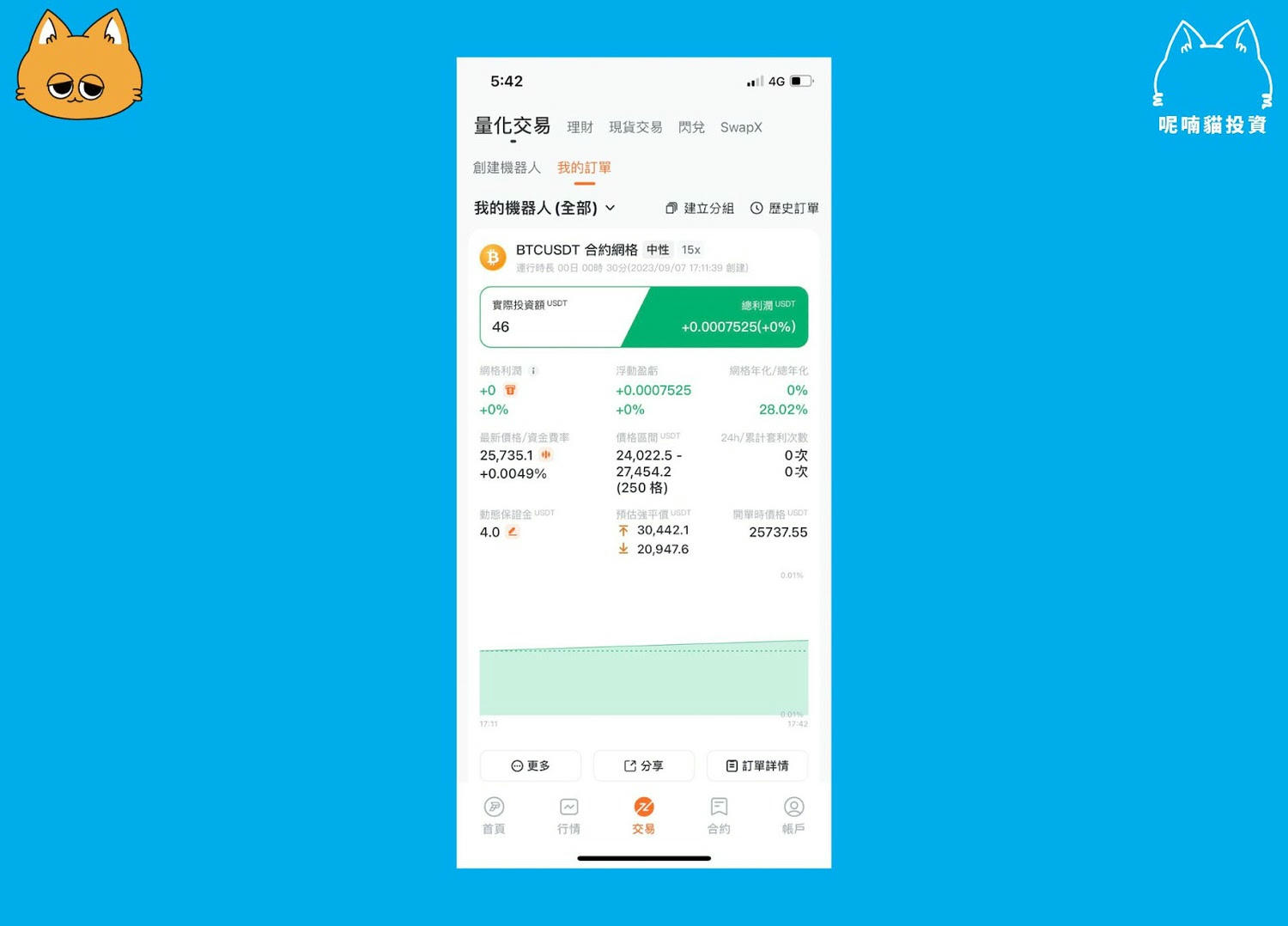 2025 最新|Pionex 派網合約網格教學:優缺點、和現貨網格的差別 - 第8張圖