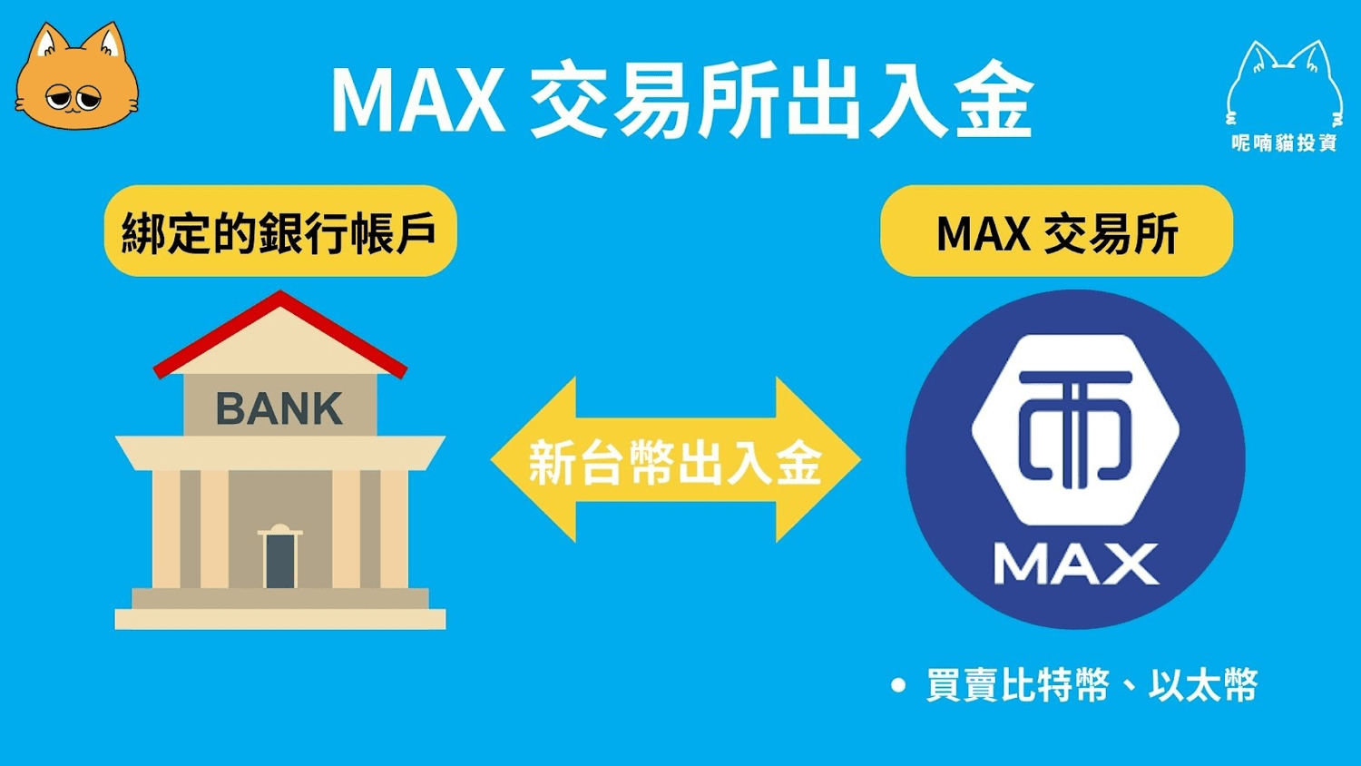 2025 最新|MAX 交易所註冊教學:開戶、KYC 驗證、出入金全攻略 - 第11張圖