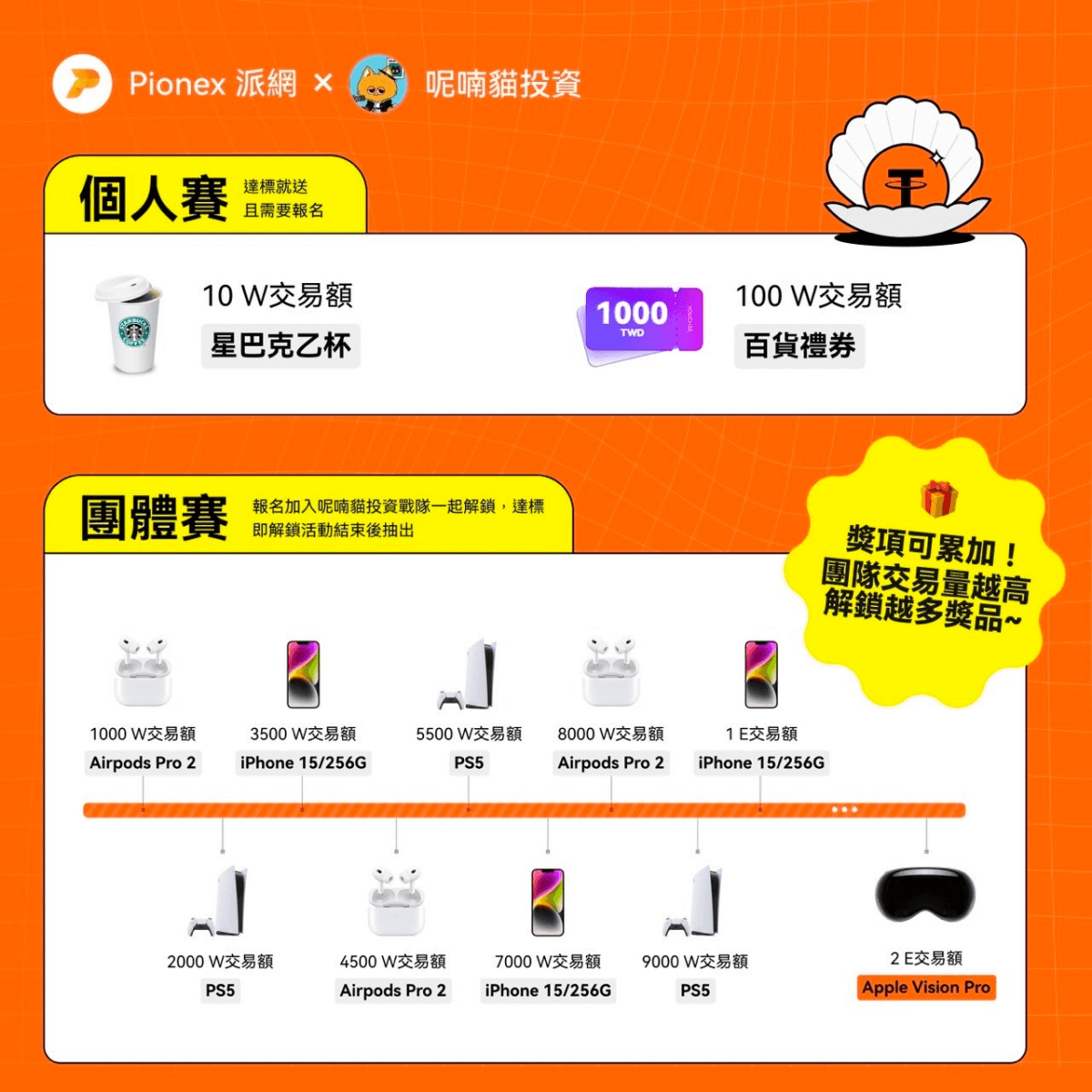 《加密貨幣千萬交易員的呢喃》PODCAST EP166. 上週沒聽少賺 5%,低風險套利你上車了嗎? - 第2張圖