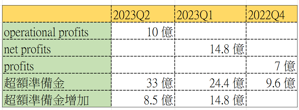 《加密貨幣千萬交易員的呢喃》PODCAST EP172. 幣圈大波動要來了?比特幣 ETF 闖關進入百日倒數,如何在事前、事後佈局? - 第7張圖