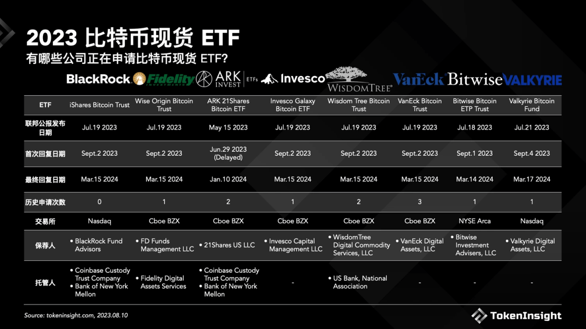 《加密貨幣千萬交易員的呢喃》PODCAST EP172. 幣圈大波動要來了?比特幣 ETF 闖關進入百日倒數,如何在事前、事後佈局? - 第2張圖