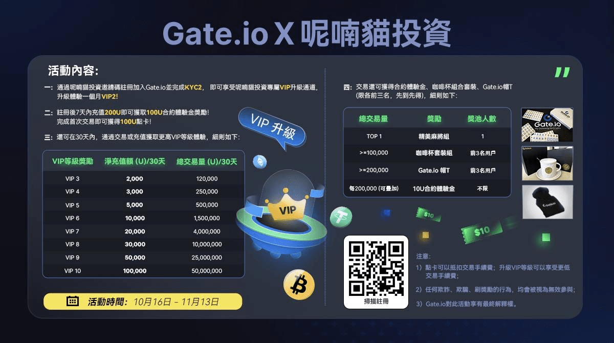 《加密貨幣千萬交易員的呢喃》PODCAST EP173. 實測 13% 獲利:幣安上新幣的事件型交易策略 - 第16張圖
