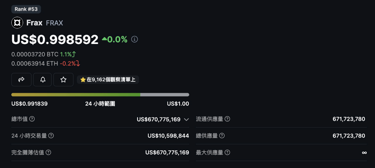 《加密貨幣千萬交易員的呢喃》PODCAST EP173. 實測 13% 獲利:幣安上新幣的事件型交易策略 - 第8張圖