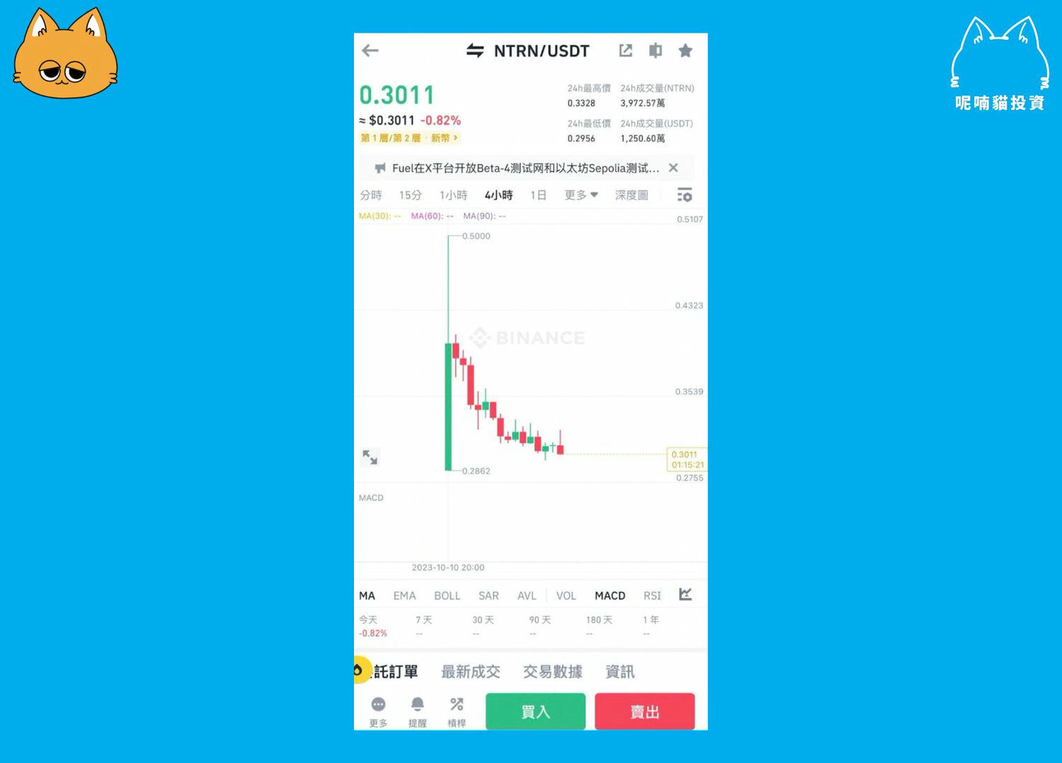《加密貨幣千萬交易員的呢喃》PODCAST EP173. 實測 13% 獲利:幣安上新幣的事件型交易策略 - 第2張圖