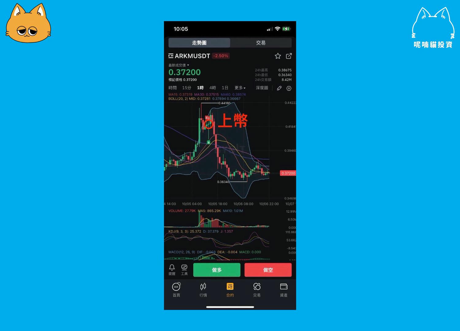 《加密貨幣千萬交易員的呢喃》PODCAST EP172. 幣圈大波動要來了?比特幣 ETF 闖關進入百日倒數,如何在事前、事後佈局? - 第1張圖