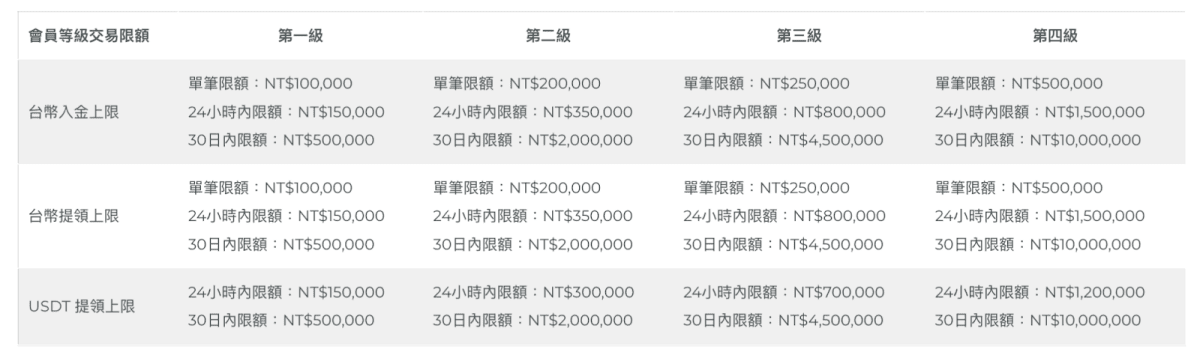 2024 最新|最優匯率USDT入金平台Rybit、台灣合法監管買U管道|註冊、開戶、KYC認證教學 - 第21張圖