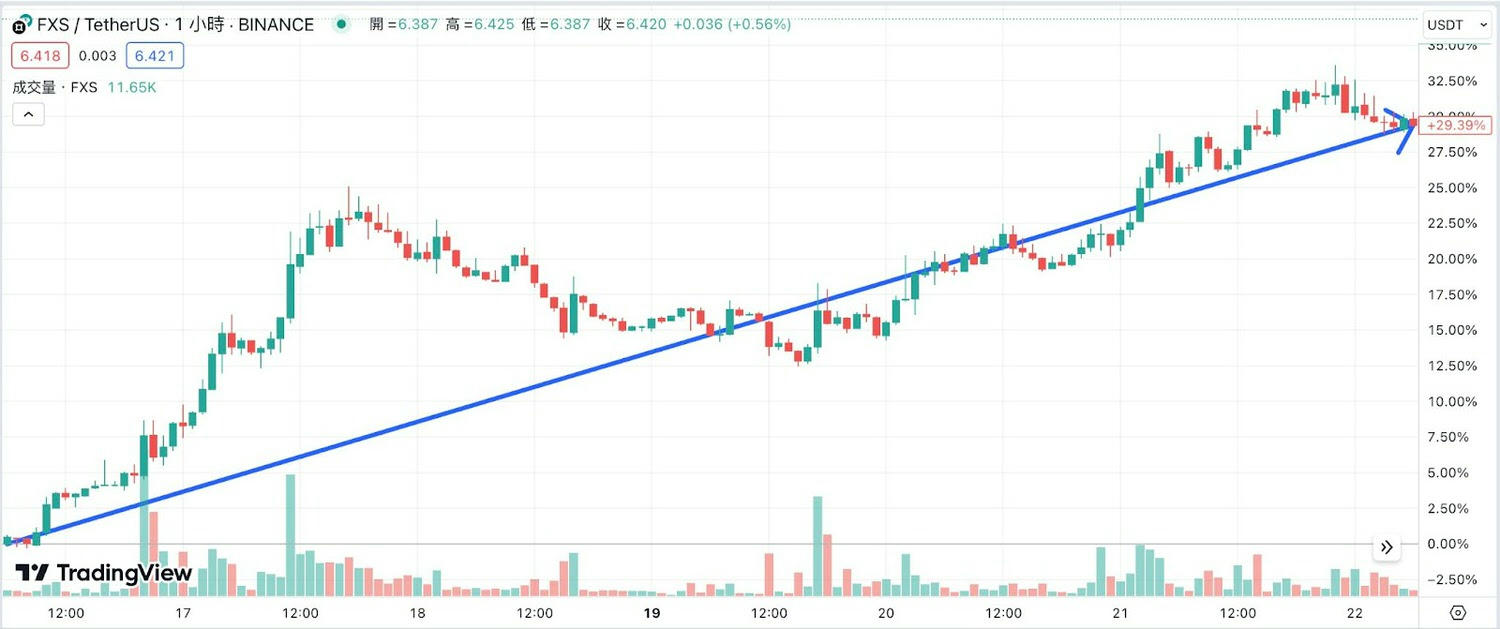 BNB Chain 空投、白單優先資格這邊領!?免費嚕的 opBNB 創世 NFT 空投教學 - 第1張圖