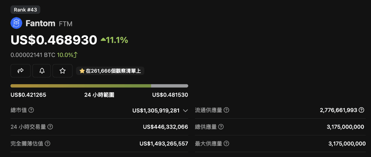 FTM幣是什麼?為何要投資FTM?Fantom公鏈生態、投資潛力解析 - 第4張圖
