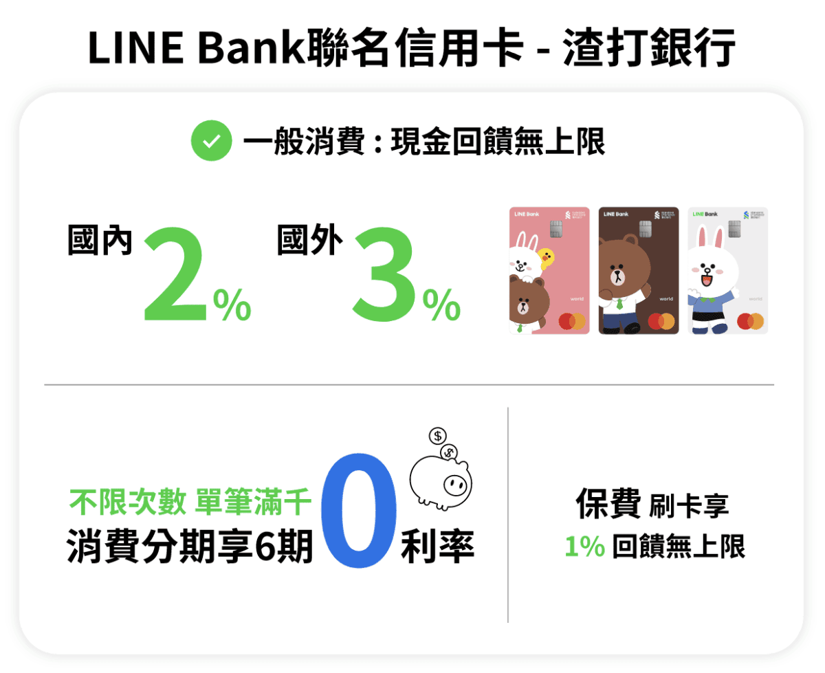 LINE Bank 聯名信用卡 國內外消費神卡 國內 2%回饋 國外 3% 回饋無上限 - 第3張圖