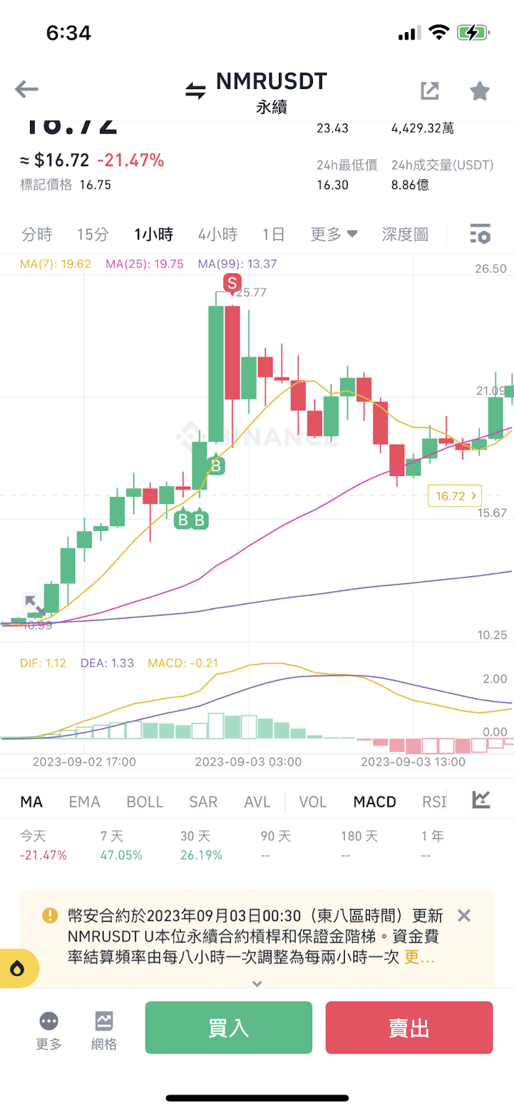 《加密貨幣千萬交易員的呢喃》PODCAST EP167. 貓友如何找到暴漲小幣 NMR?並同時做到短多 + 套利兩種投資策略! - 第1張圖