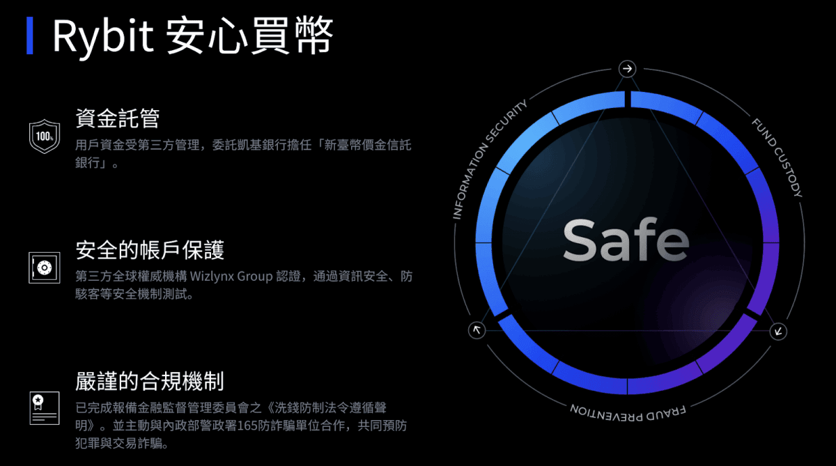 2024 最新|最優匯率USDT入金平台Rybit、台灣合法監管買U管道|註冊、開戶、KYC認證教學 - 第5張圖