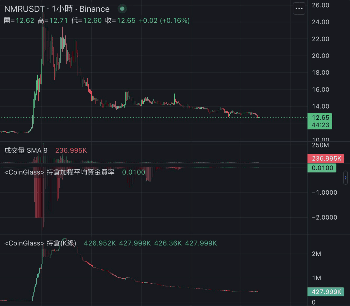 《加密貨幣千萬交易員的呢喃》PODCAST EP168. 牛市何時啟動?比 BTC 減半更重要的因素是…? - 第2張圖