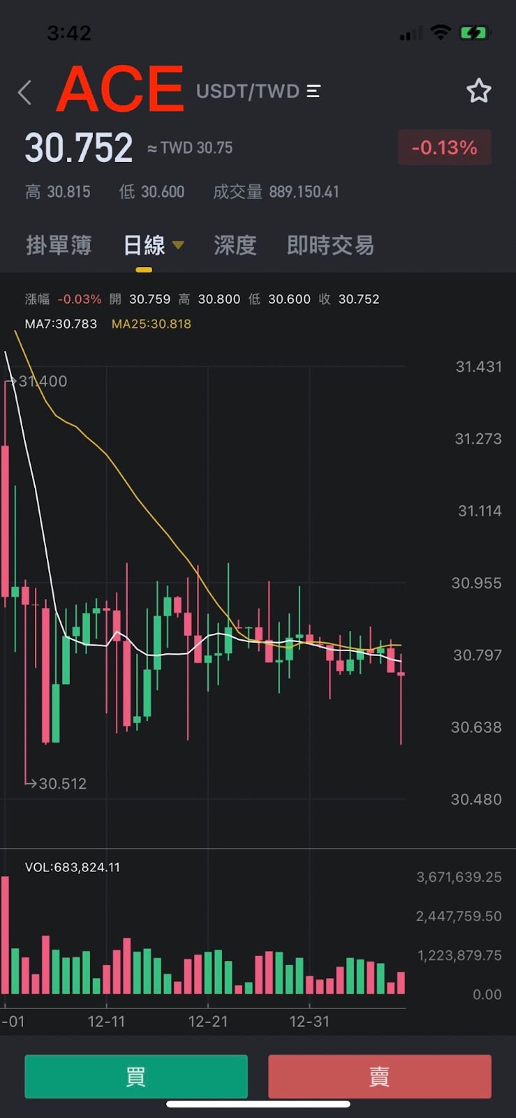 2024 最新|最優匯率USDT入金平台Rybit、台灣合法監管買U管道|註冊、開戶、KYC認證教學 - 第2張圖