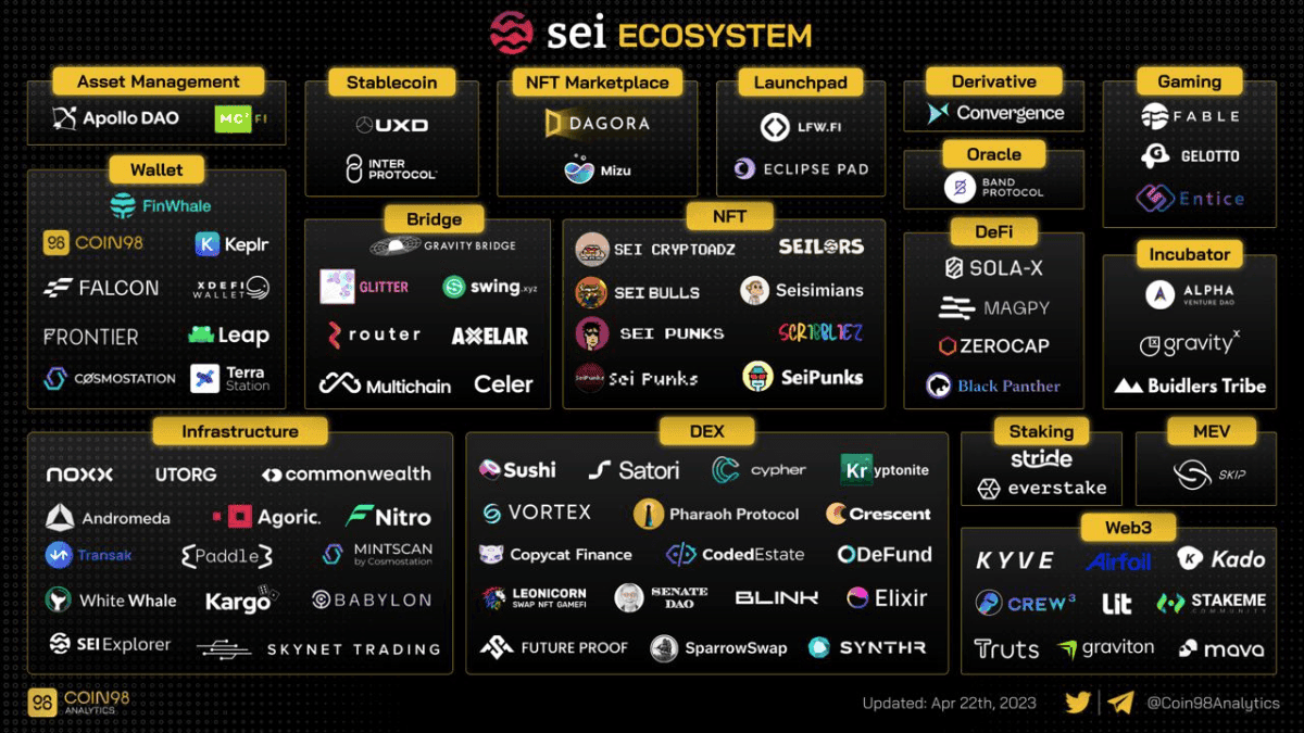 【幣安Launchpool】SEI 特色介紹、申購教學 - 第1張圖