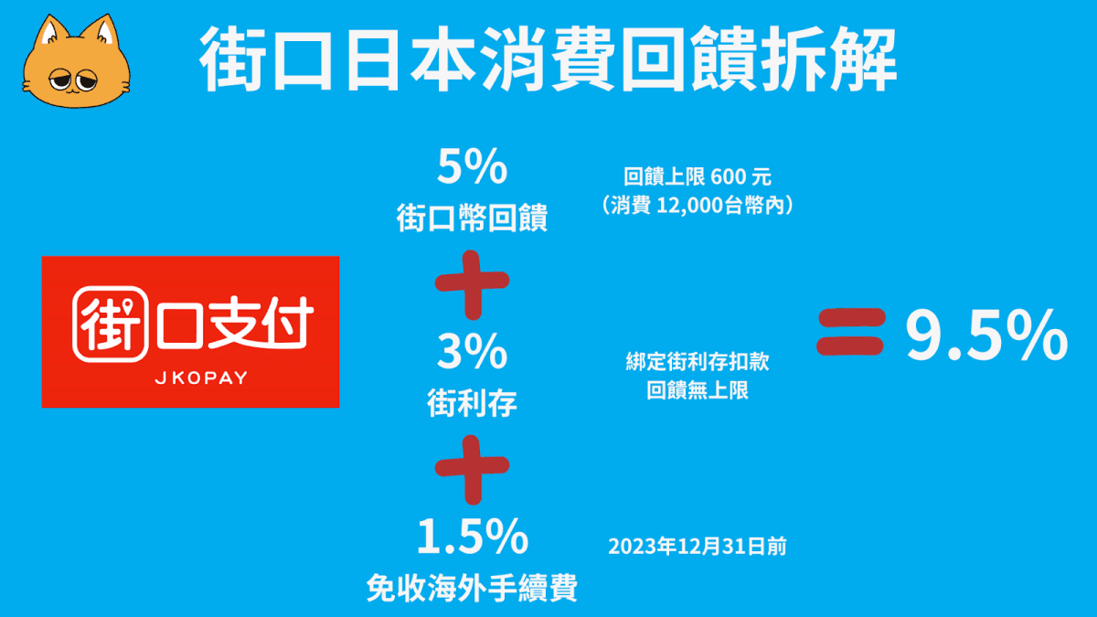 日本旅遊使用街口消費全攻略 手把手教你享 9.5% 回饋 - 第3張圖