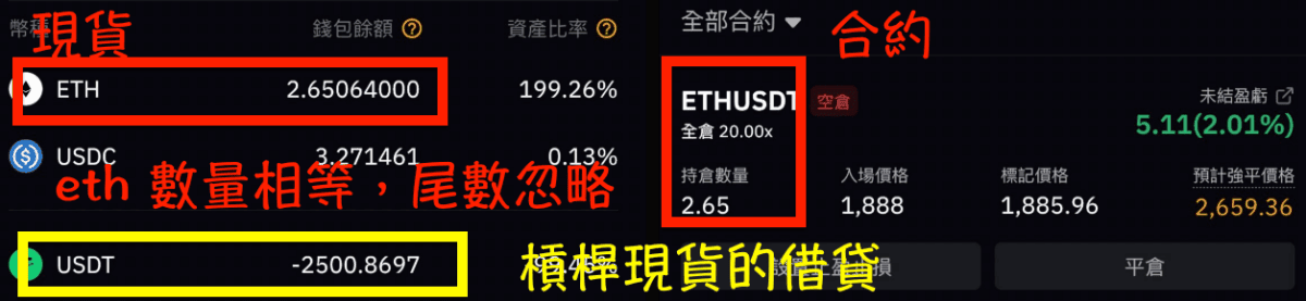 2024 最新|用 Bybit 交易所雙倍放大期現套利績效|Bybit 期現套利教學 - 第8張圖