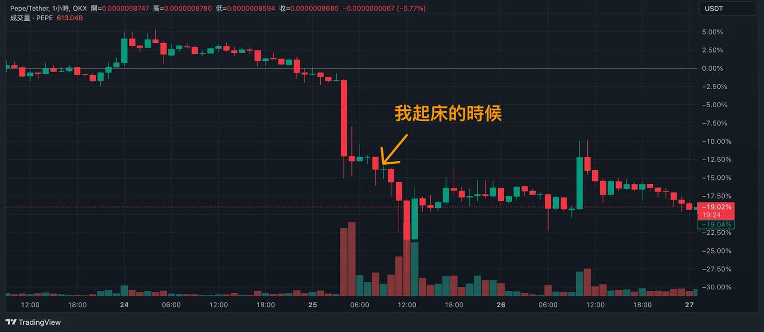 為何 PEPE 大崩盤:創辦人跑路?團隊內鬥?怎麼找機會做空? - 第10張圖