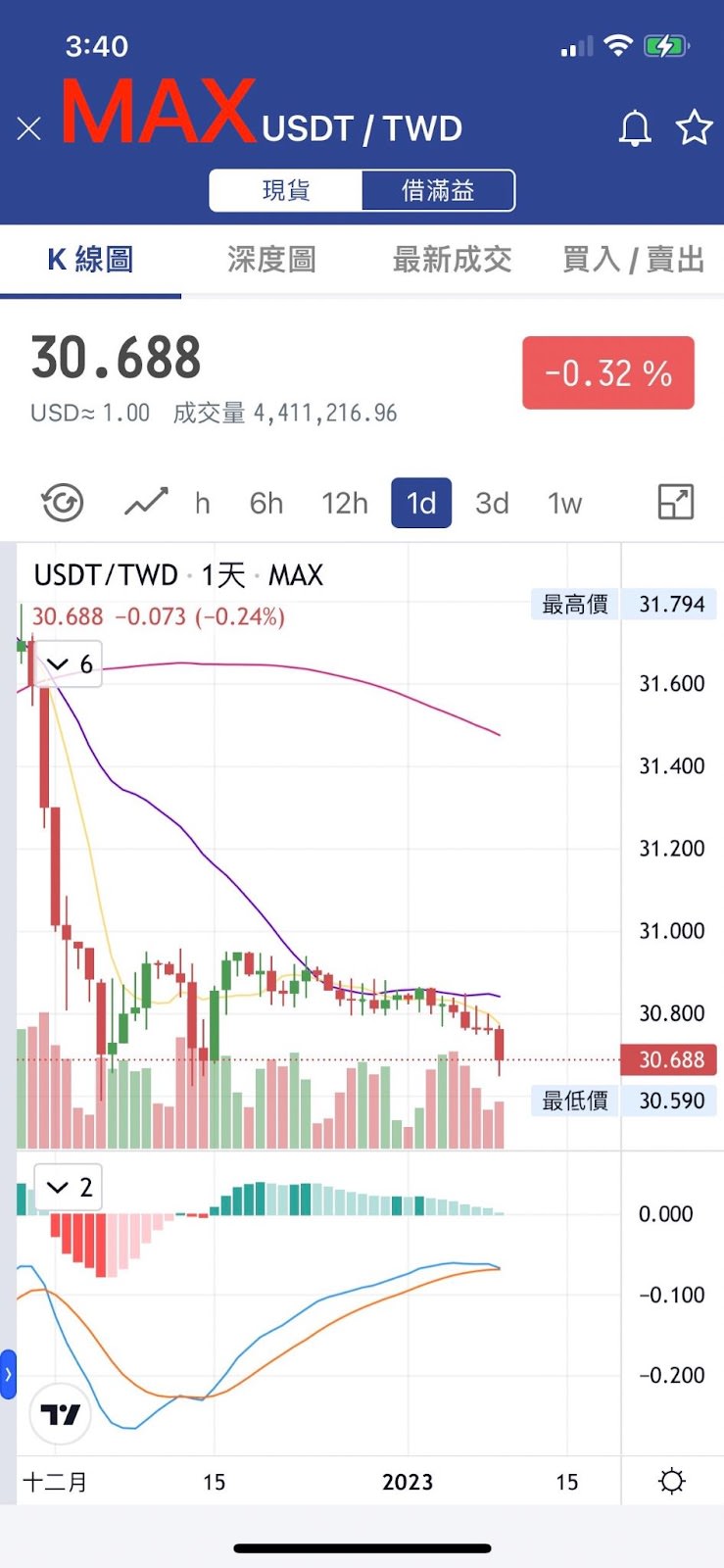 2024 最新|最優匯率USDT入金平台Rybit、台灣合法監管買U管道|註冊、開戶、KYC認證教學 - 第3張圖