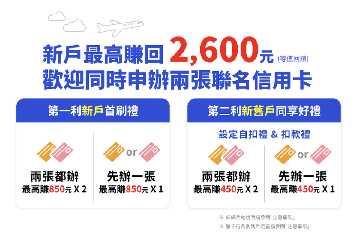 LINE Bank 聯名信用卡 國內外消費神卡 國內 2%回饋 國外 3% 回饋無上限 - 第5張圖