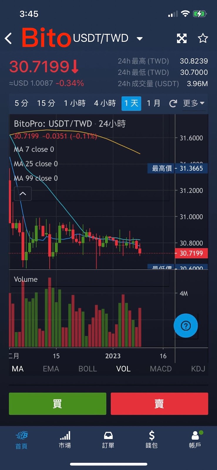 2024 最新|最優匯率USDT入金平台Rybit、台灣合法監管買U管道|註冊、開戶、KYC認證教學 - 第4張圖