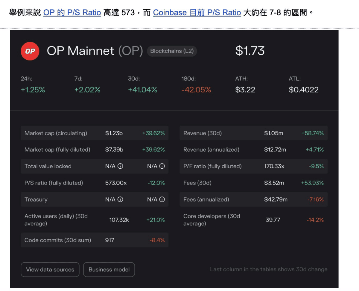 《加密貨幣千萬交易員的呢喃》PODCAST EP166. 上週沒聽少賺 5%,低風險套利你上車了嗎? - 第1張圖