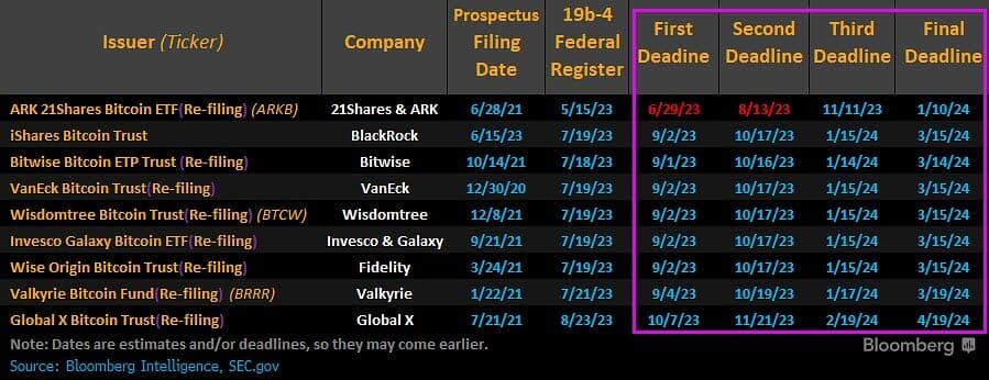 比特幣現貨 ETF 何時通過?6分鐘解析萬字判決|幣圈懶人包 - 第9張圖
