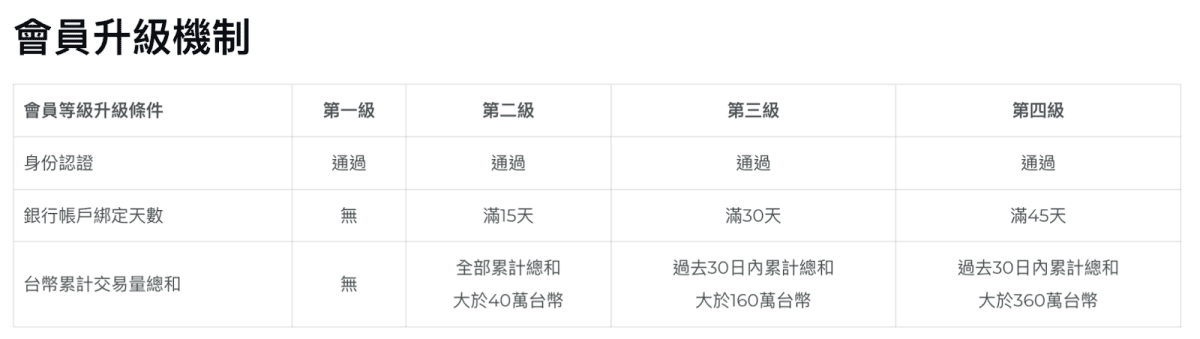 2024 最新|最優匯率USDT入金平台Rybit、台灣合法監管買U管道|註冊、開戶、KYC認證教學 - 第22張圖