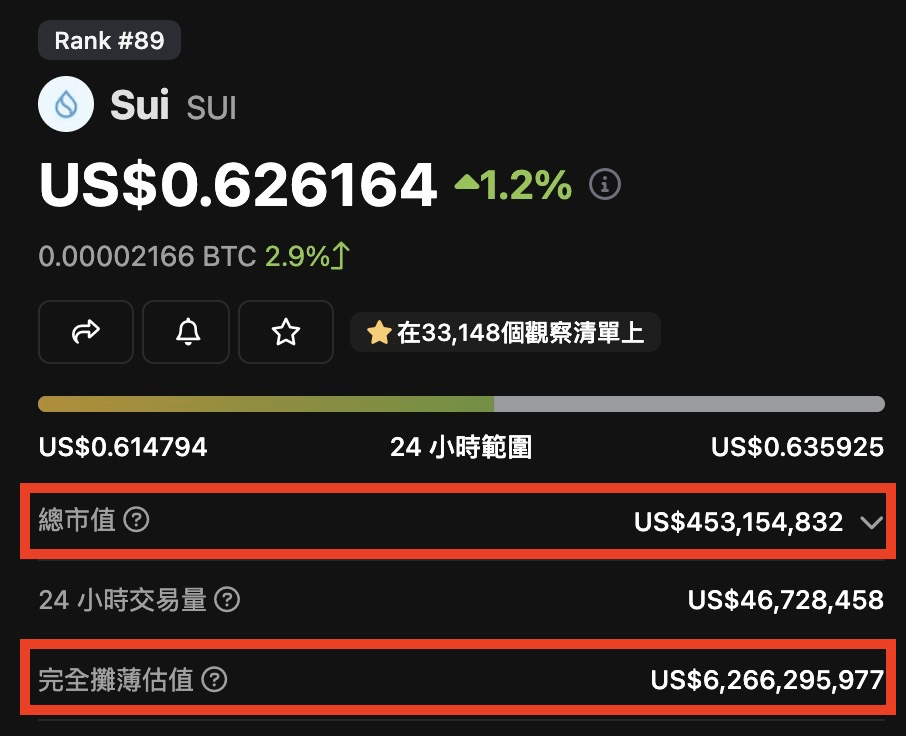 投資加密貨幣的 4 大陷阱:股票投資策略為何不能套用在幣圈? - 第6張圖