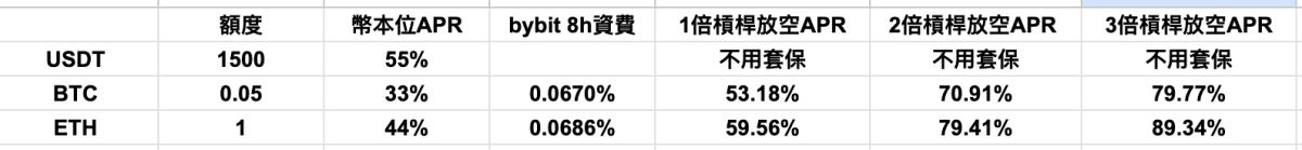 懶人救星:套利選幣指南(2024/1/3) &限時嚕交易所行銷補貼近APR 80% 套利操作教學 - 第5張圖