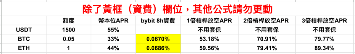 懶人救星:套利選幣指南(2024/1/3) &限時嚕交易所行銷補貼近APR 80% 套利操作教學 - 第6張圖
