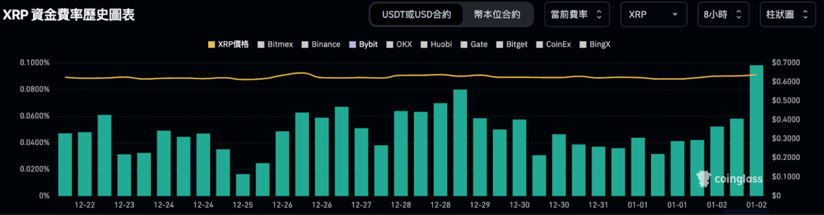 懶人救星:套利選幣指南(2024/1/3) &限時嚕交易所行銷補貼近APR 80% 套利操作教學 - 第2張圖