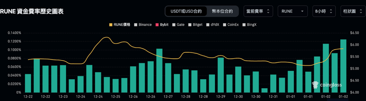 懶人救星:套利選幣指南(2024/1/3) &限時嚕交易所行銷補貼近APR 80% 套利操作教學 - 第3張圖