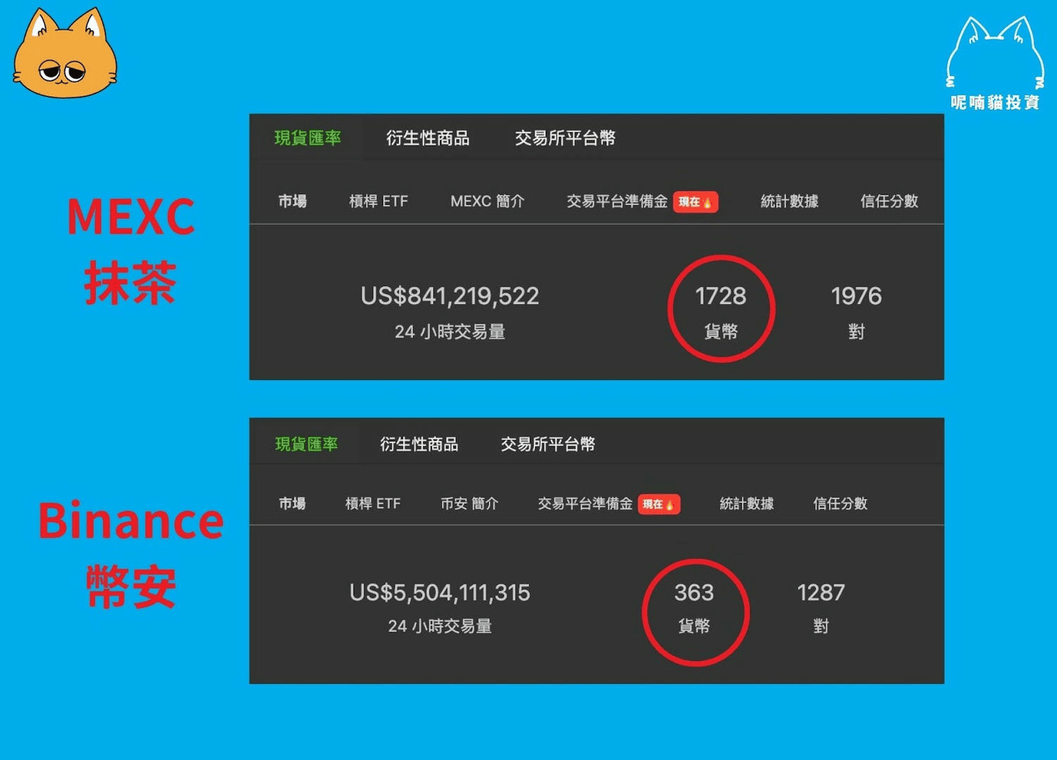 2025 最新|MEXC 抹茶交易所是詐騙嗎?功能、特色、手續費詳解 - 第5張圖