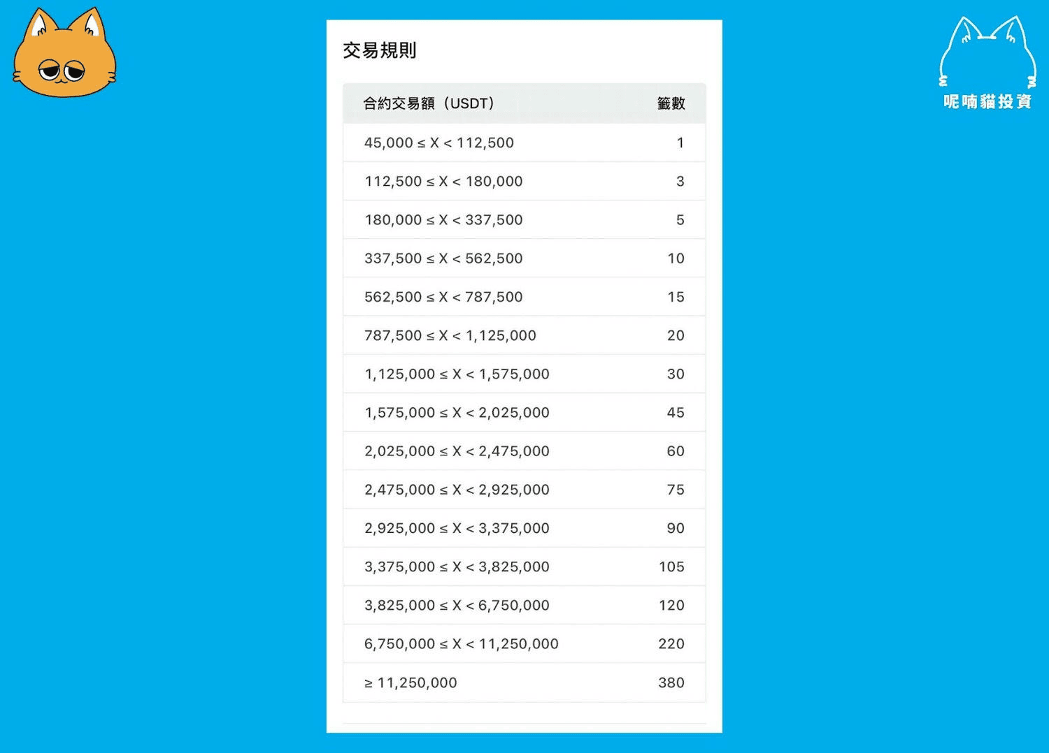 2025 最新|MEXC 抹茶交易所是詐騙嗎?功能、特色、手續費詳解 - 第7張圖