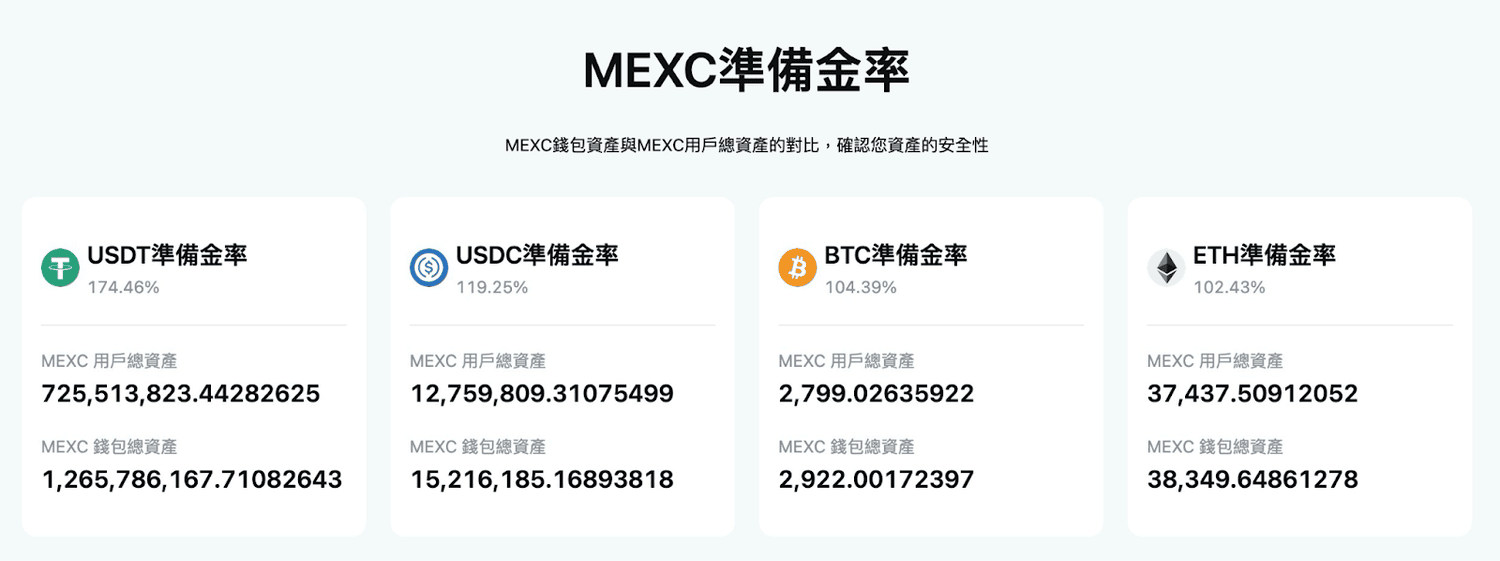 2025 最新|MEXC 抹茶交易所是詐騙嗎?功能、特色、手續費詳解 - 第2張圖