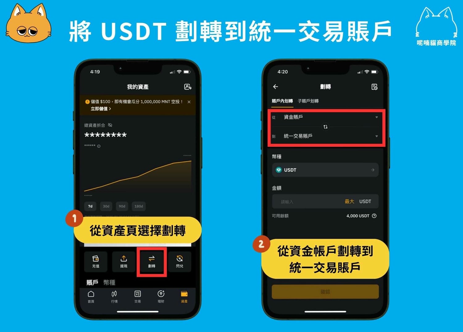 Bybit 天降豪禮活動攻略:完成任務拿 USDT 合約體驗金 - 第3張圖