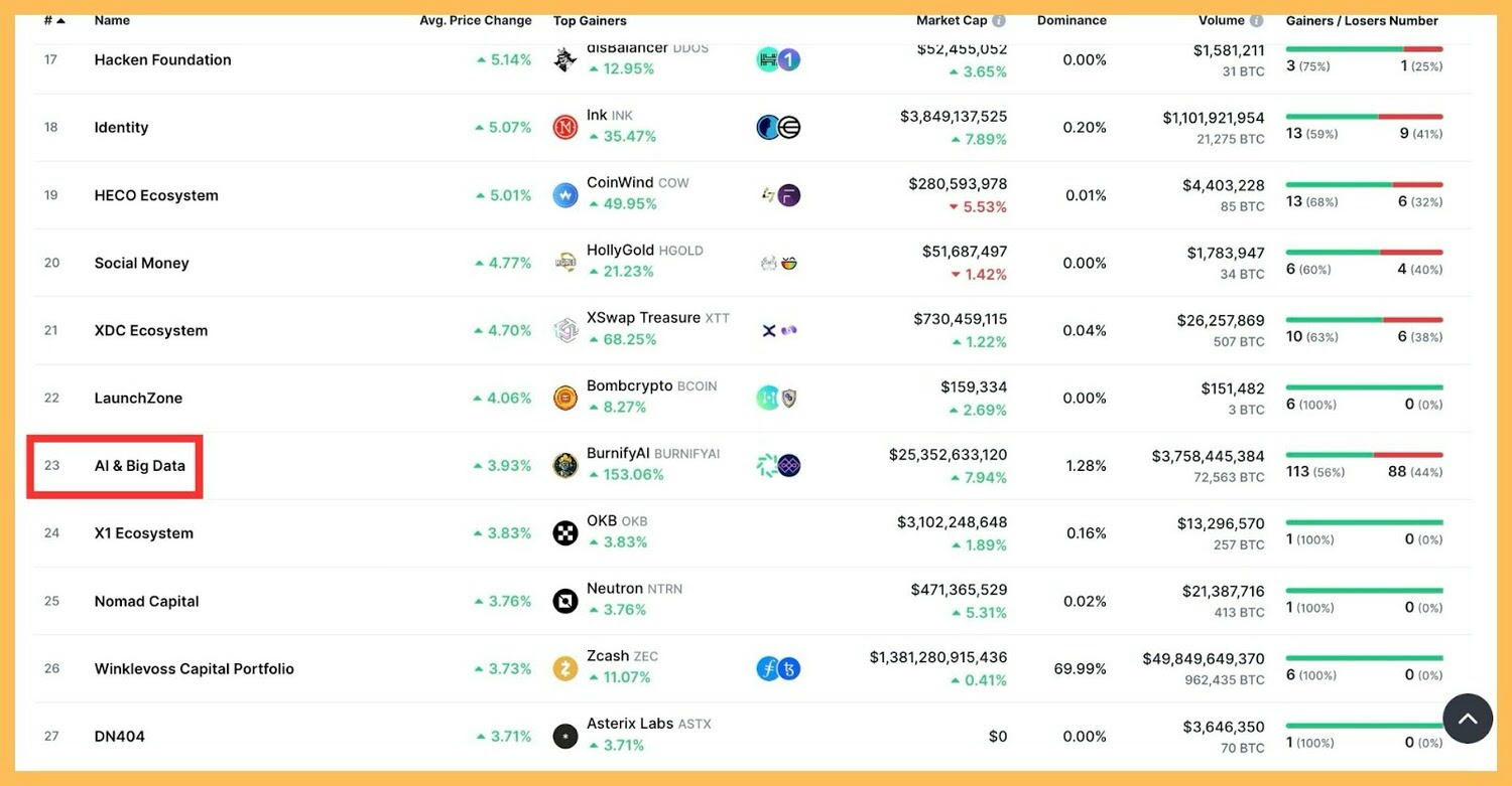 CoinMarketCap 是什麼?5個聰明使用 CMC 來提升獲利的方式! - 第11張圖