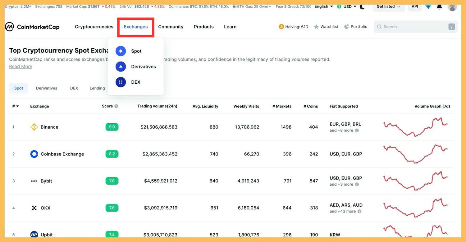 CoinMarketCap 是什麼?5個聰明使用 CMC 來提升獲利的方式! - 第12張圖