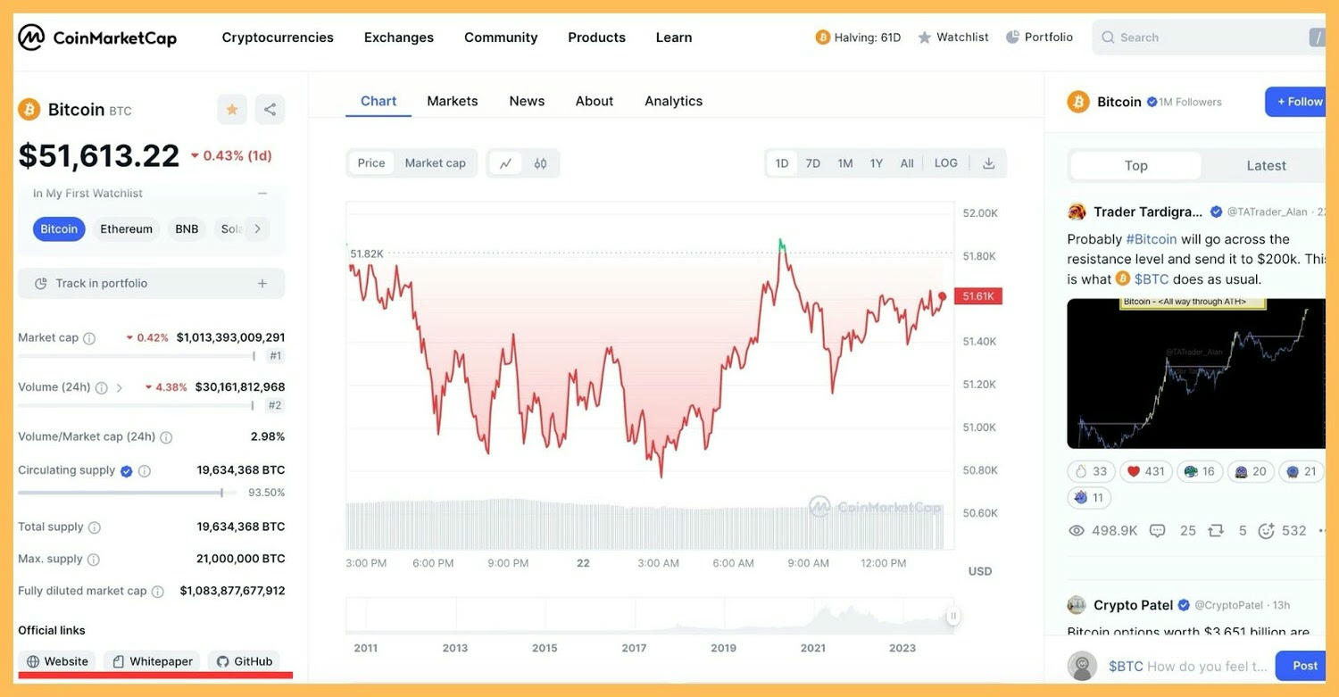 CoinMarketCap 是什麼?5個聰明使用 CMC 來提升獲利的方式! - 第4張圖