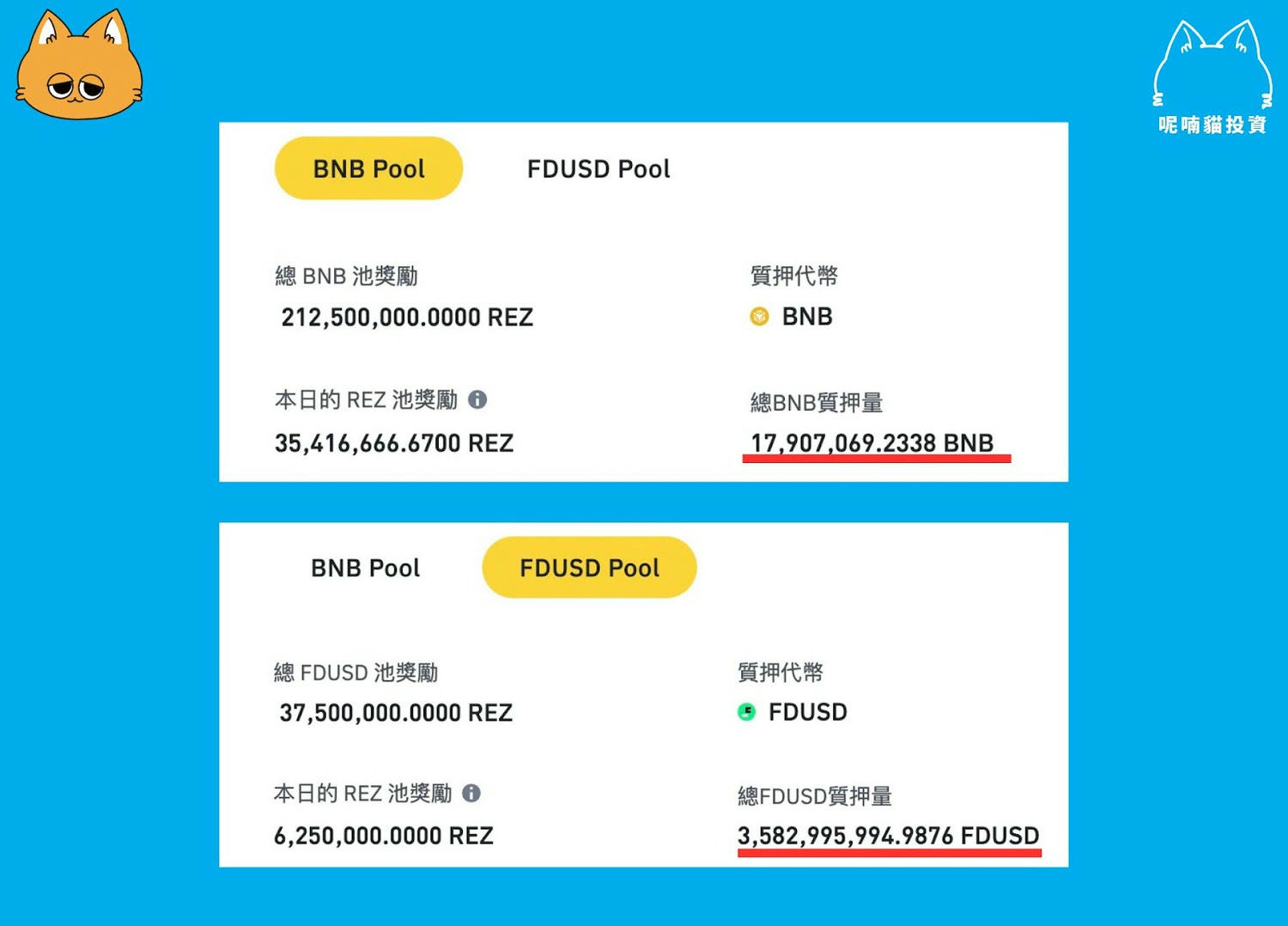【幣安 Launchpool】REZ 幣特色、風險及挖礦攻略 - 第2張圖
