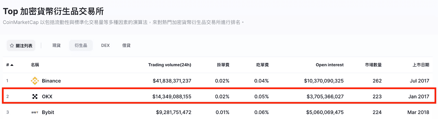 OKX 詐騙