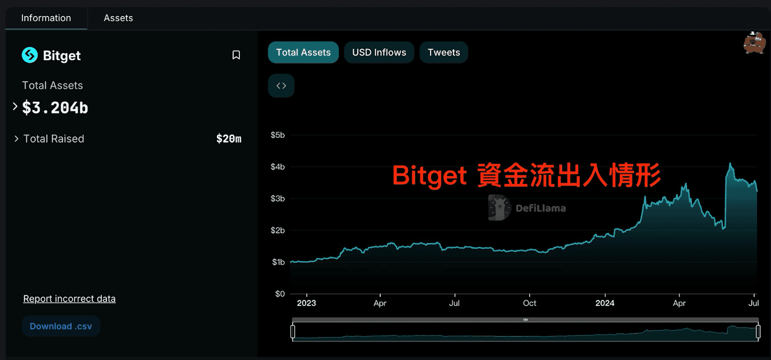 2024 最新|Bitget 交易所註冊開戶+KYC 身份認證教學 - 第17張圖