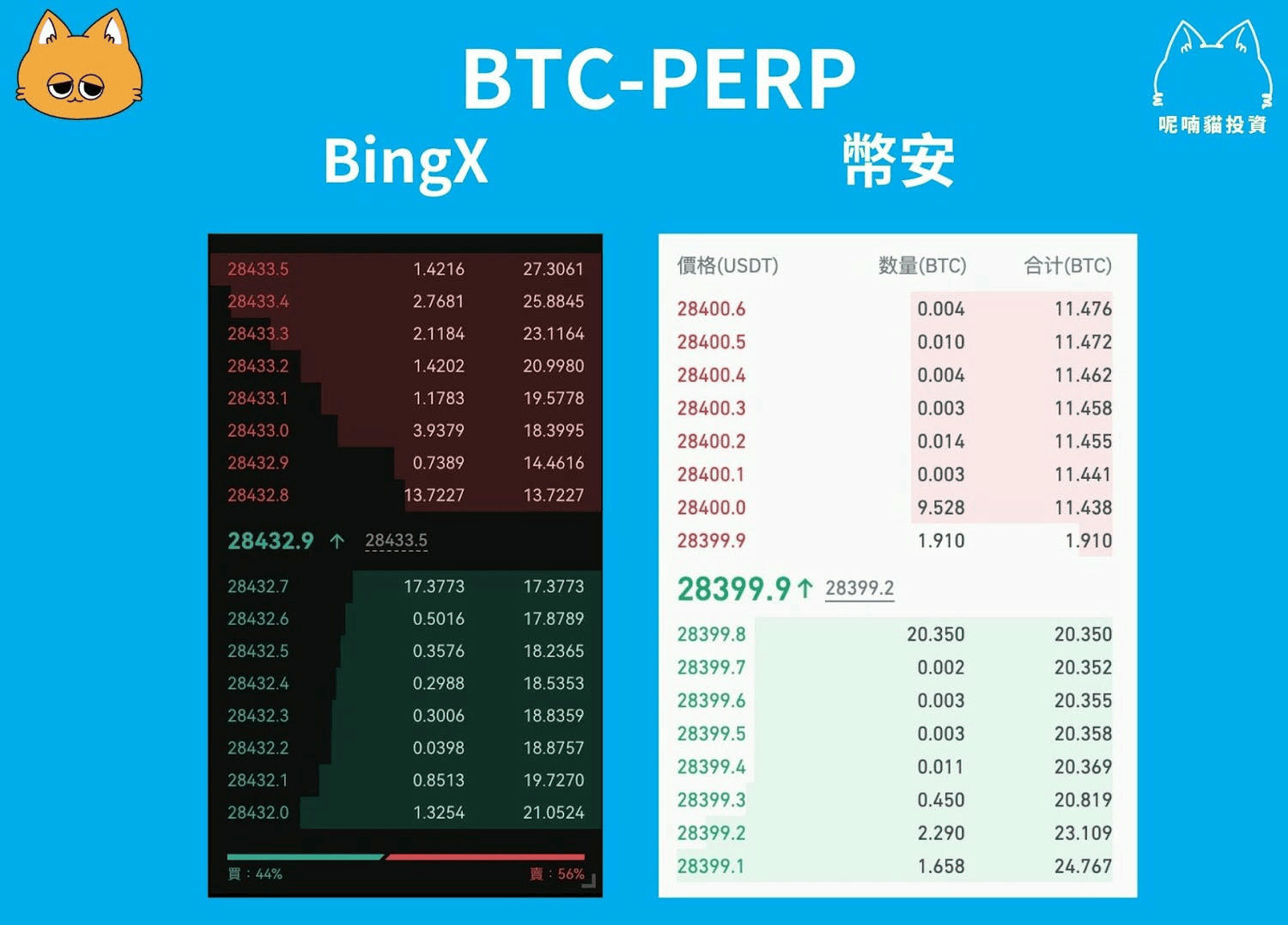 2025 最新|BingX 交易所是詐騙嗎?五分鐘了解平台安全性、功能、手續費 - 第2張圖