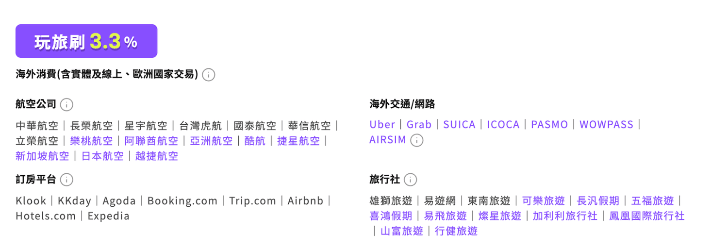  Richart 信用卡 2026 年好用嗎？最高3.8%無上限回饋+LINE Pay 2.3%適用通路
