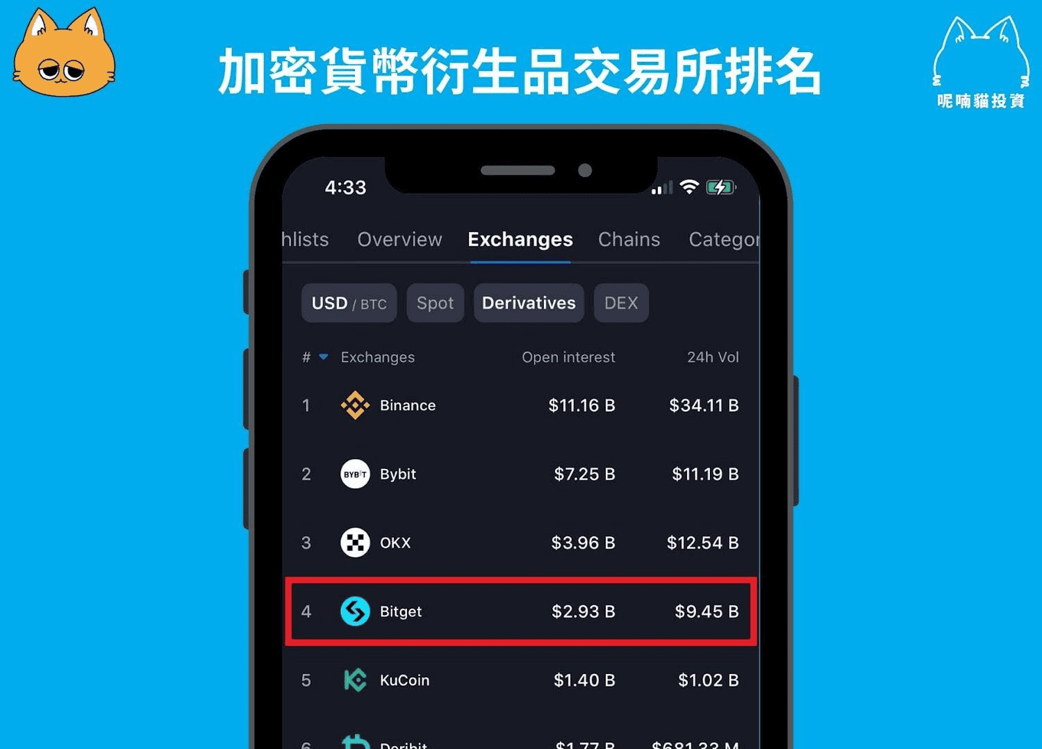 2024 最新|Bitget 邀請碼【ezhl】領取 6,200U 贈金 + 折 20% 交易手續費 - 第6張圖