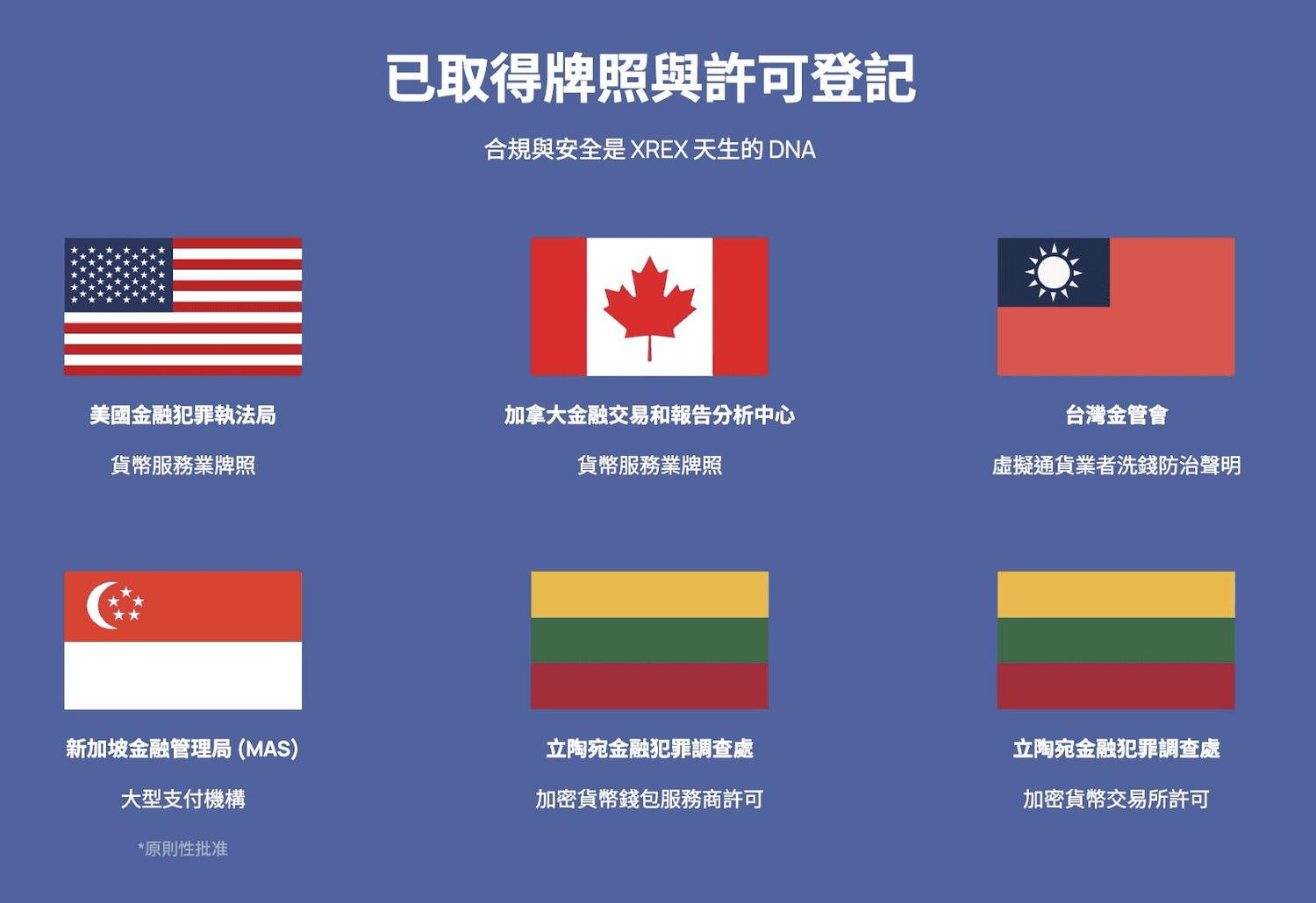 2025 最新|XREX 交易所介紹、開戶註冊、KYC 身份認證教學 - 第13張圖